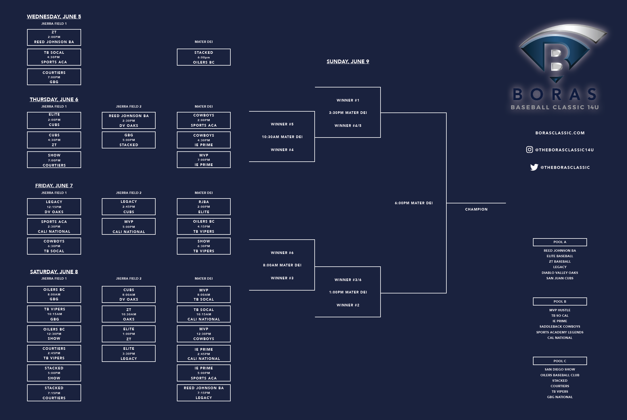 Bracket Boras Foundation